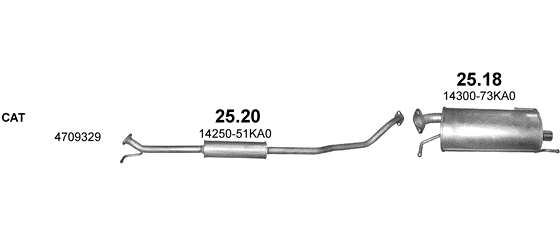 25.20