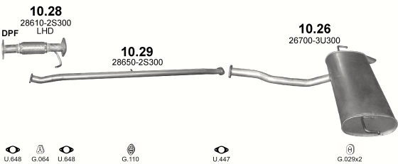 10.28