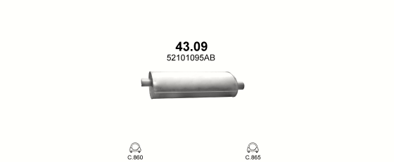 43.09