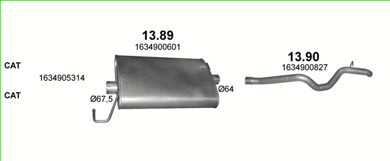 13.90