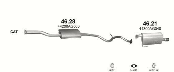 46.28