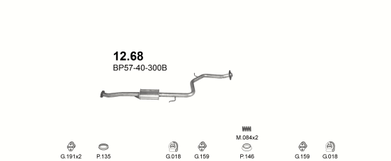 12.68